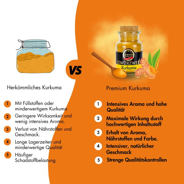 Premium Kurkuma im Vergleich Kurkuma Vergleich