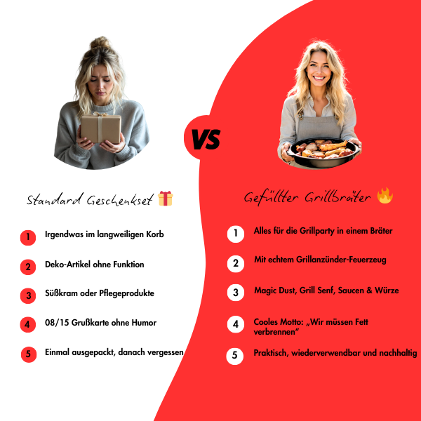vergleich grillbraeter geschenk zu anderen geschenken vergleich grillbraeter geschenkset zu anderen geschenken